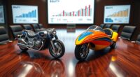 choosing financing structures