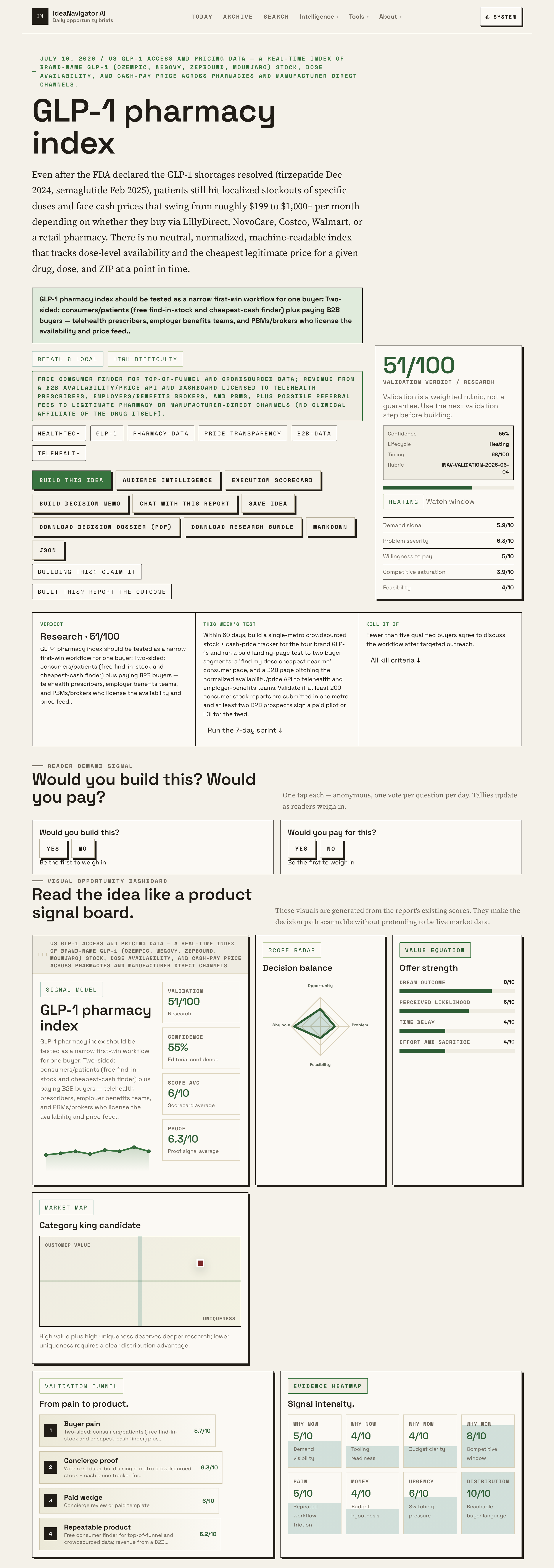 GLP-1 Access Data: Compare Pharmacies And Manufacturer Channels