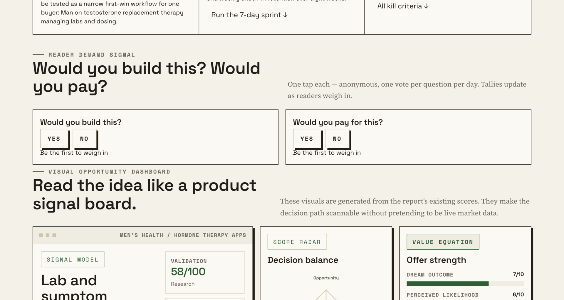 Using Digital Tools To Track TRT Symptoms And Lab Results