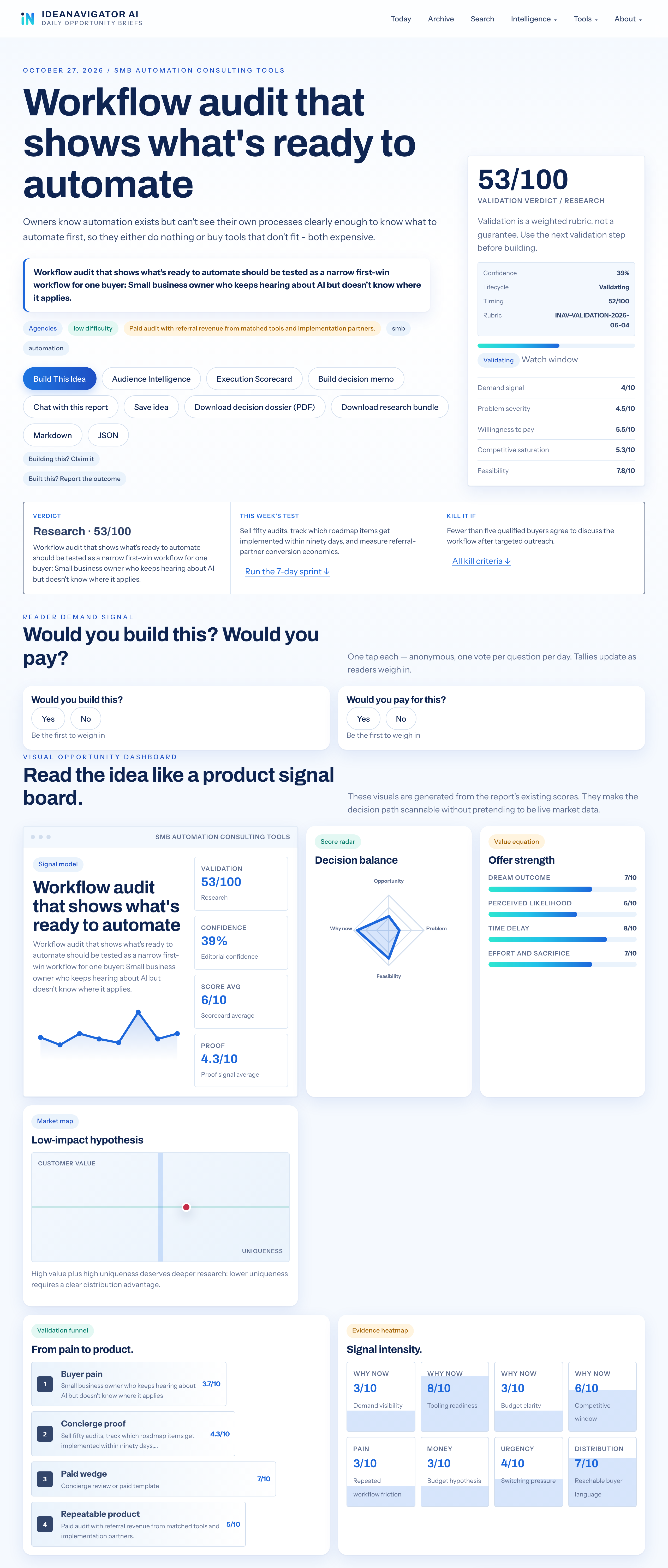 Use A Workflow Audit To Map Your Next Automation Steps